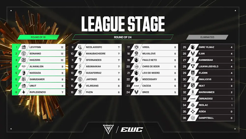 WC 26: Day 2 table