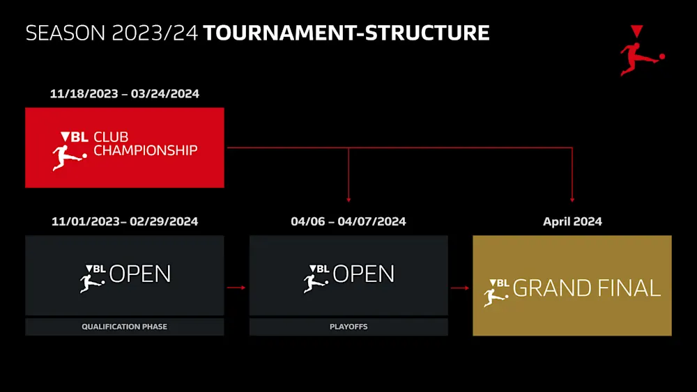 VBL 23-24 Tournament Structure dates
