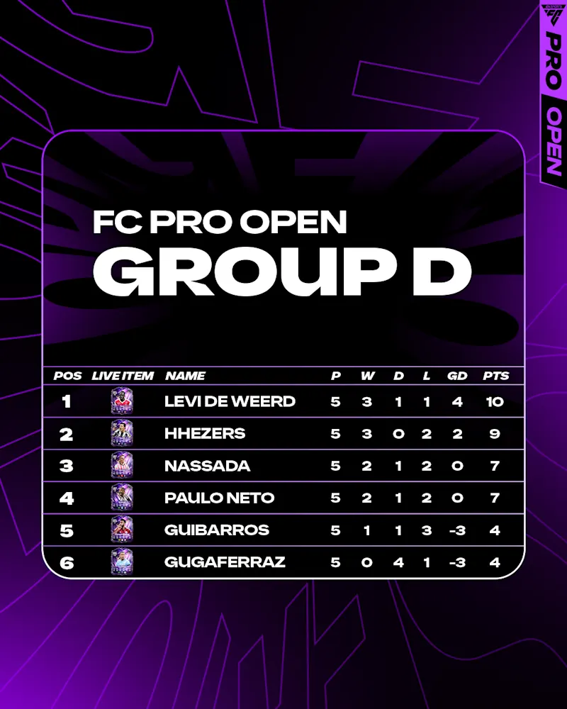 MW4 - Group D