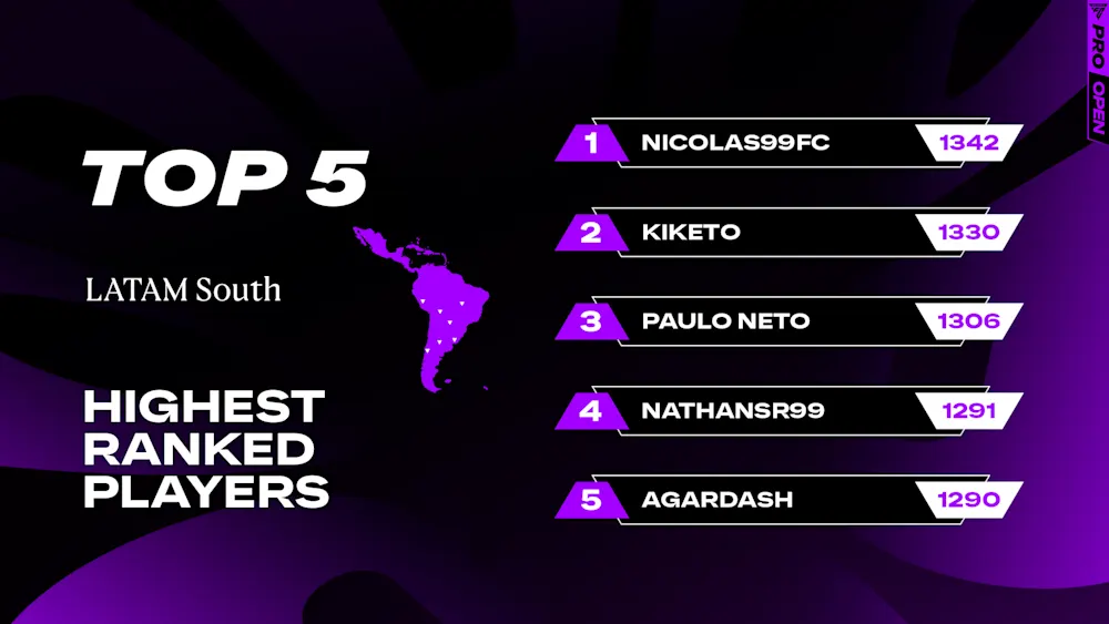 LATAM South