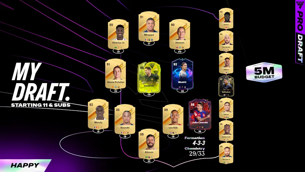 Happy FC Pro Open Draft squad Week 2