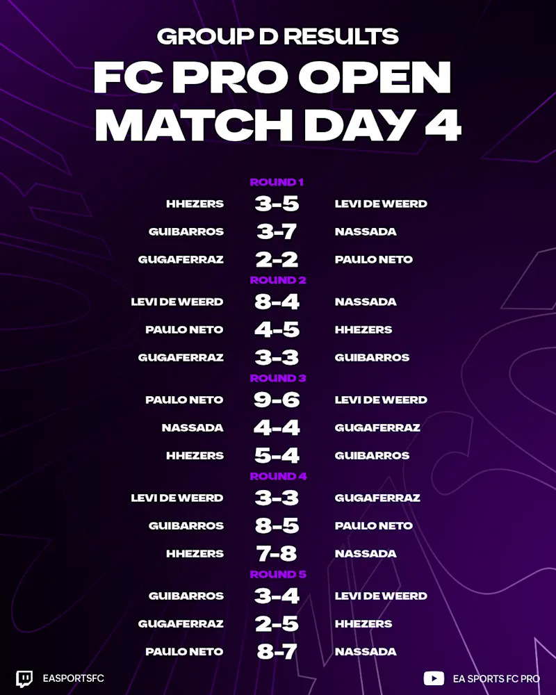 MW4 Scores - 08/12/25