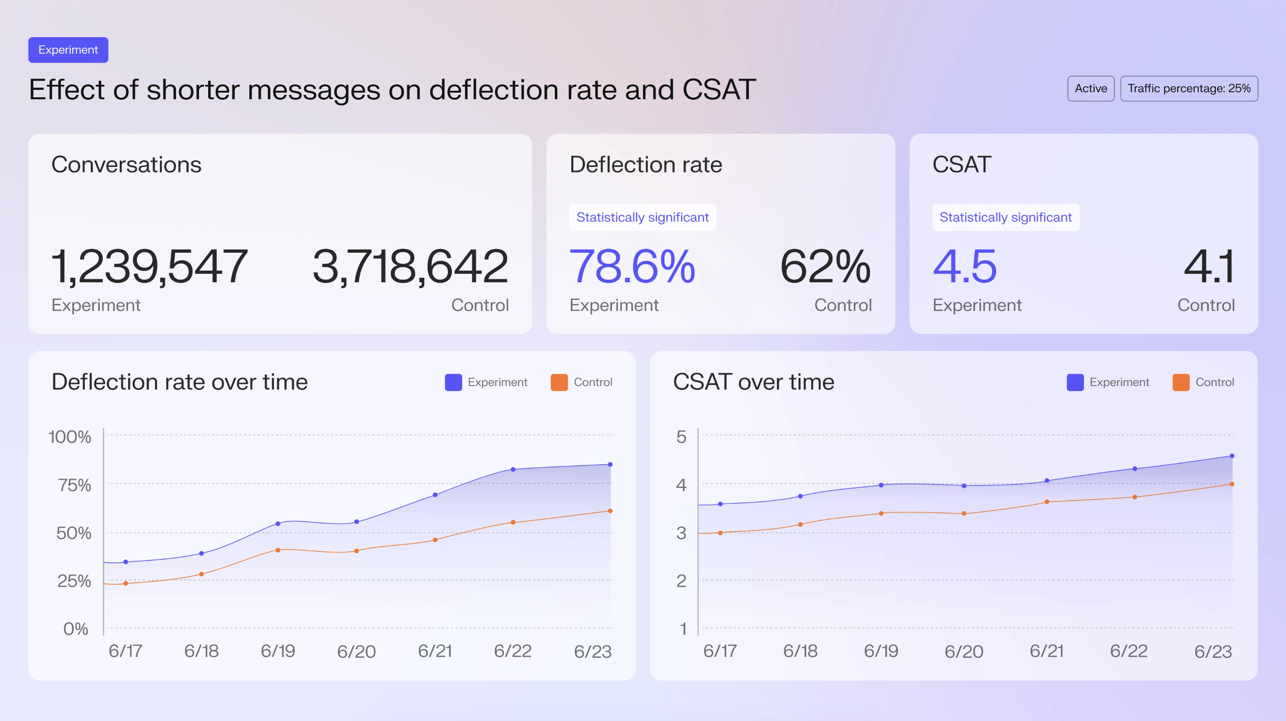 A screenshot of Decagon, a conversational AI platform.