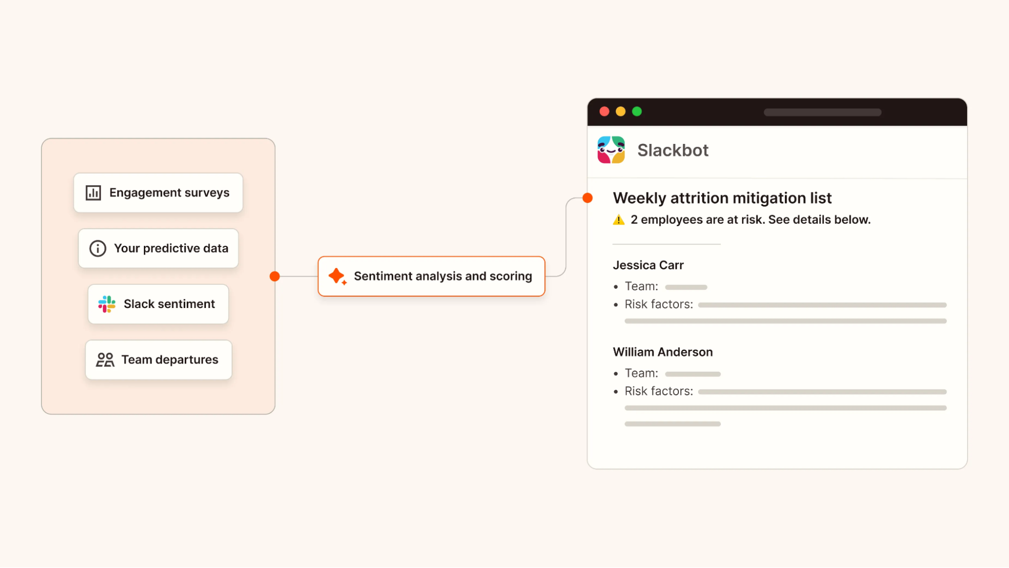 A diagram of an AI automation example for employee retention