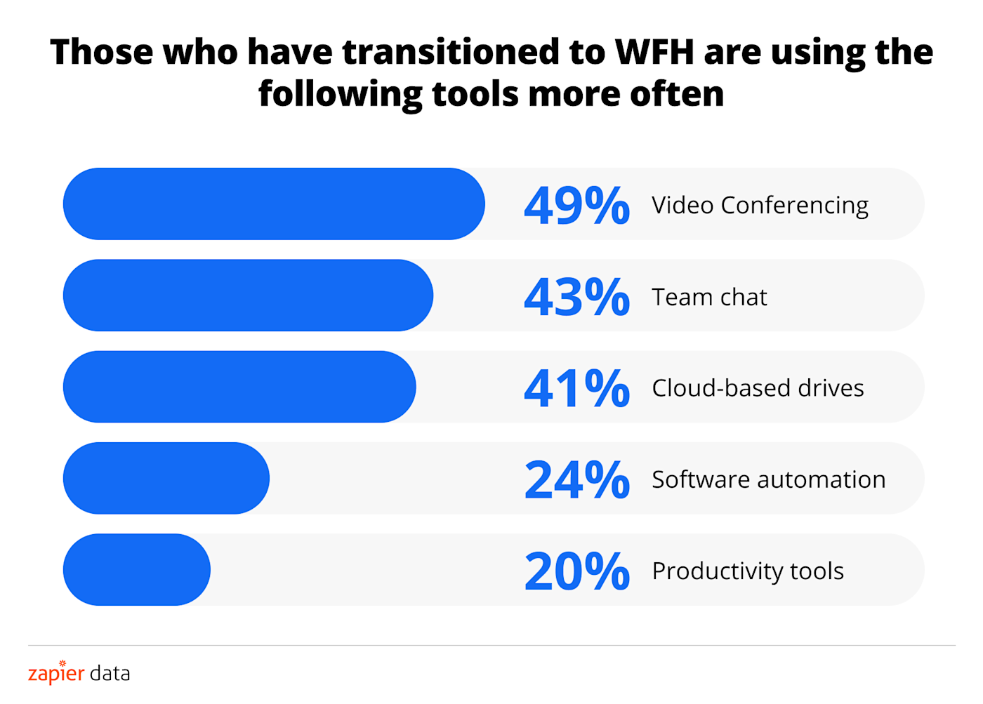 Three quarters of knowledge workers are willing to quit their job to go remote