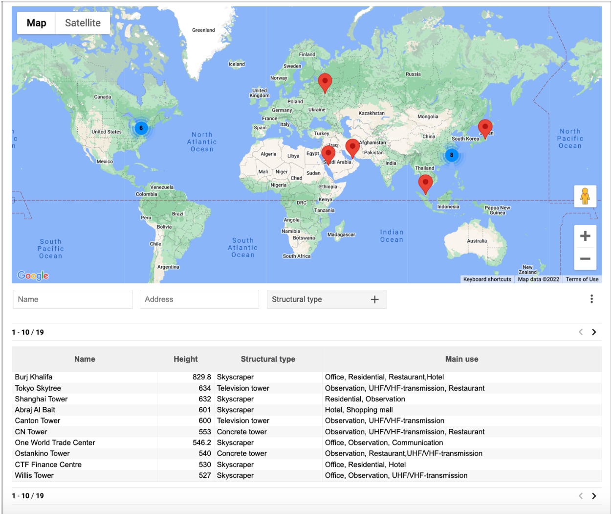 List of GPS coordinates plotted in Google Maps. 