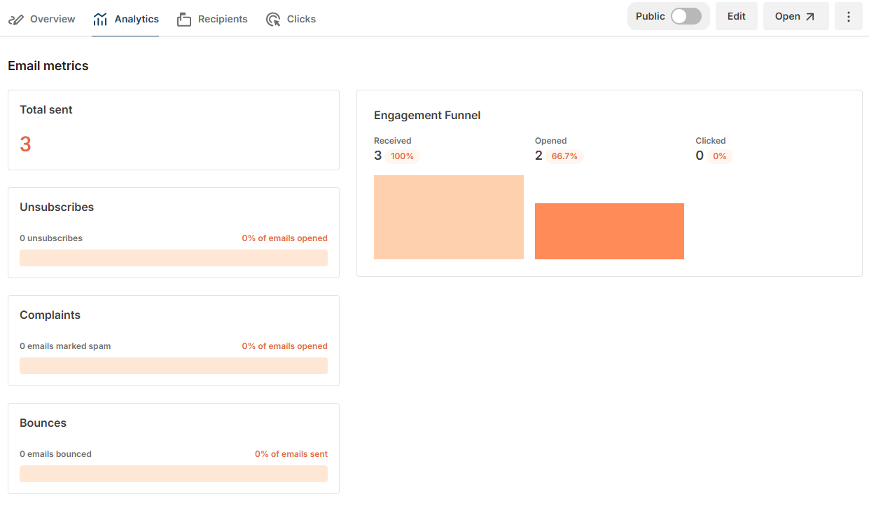 ConvertKit's analytics