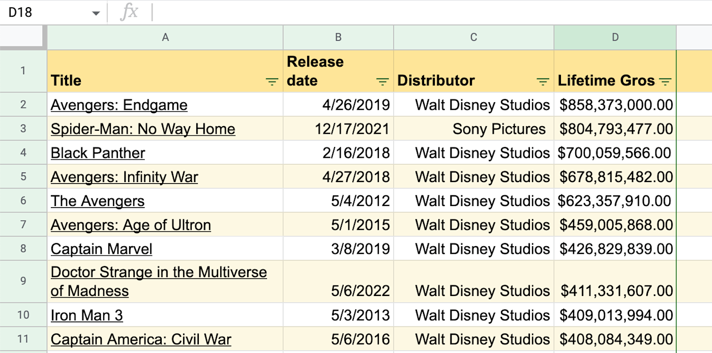 Box office data for Marvel Cinematic Universe films in a Google Sheets spreadsheet from cells A1:D11. From columns A to D, the data includes title, release date, distributor, and lifetime gross, respectively.