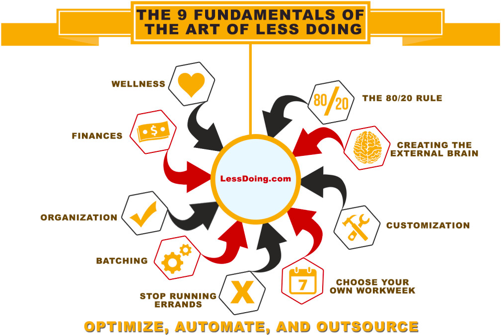 9 Fundamentals of the Art of Less Doing