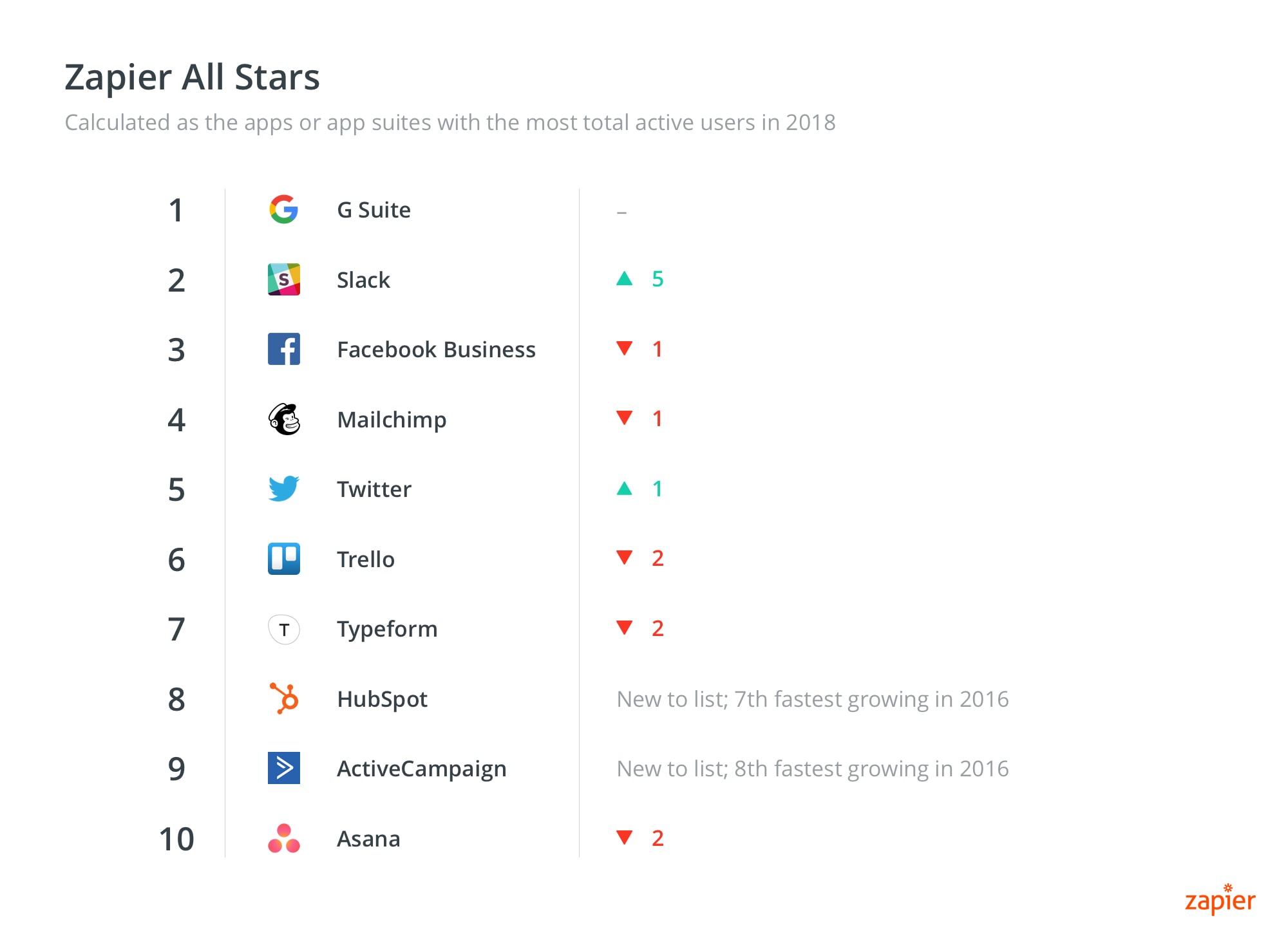 Software All Stars 2018