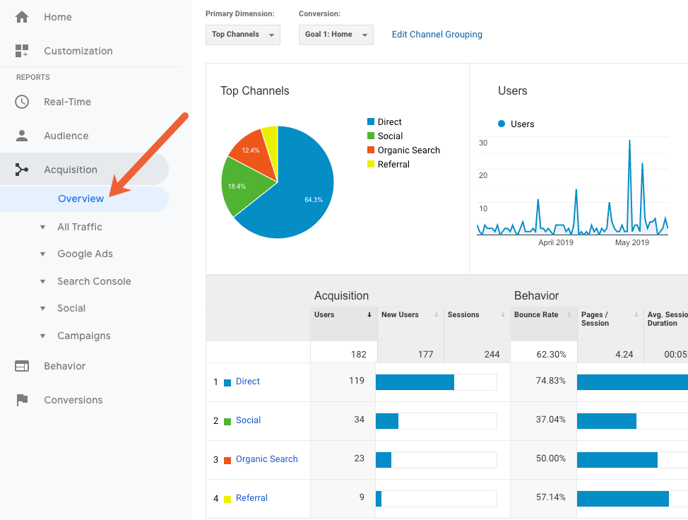 google analytics acquisition overview