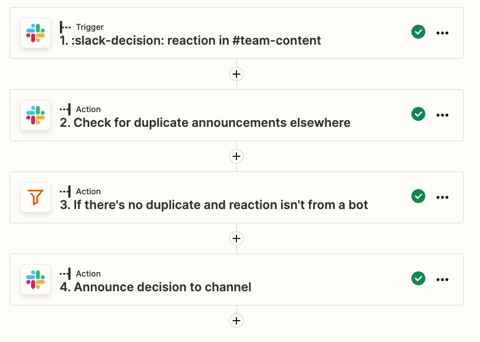A Zap shown in the Zap editor with 5 steps that are clearly labelled. 