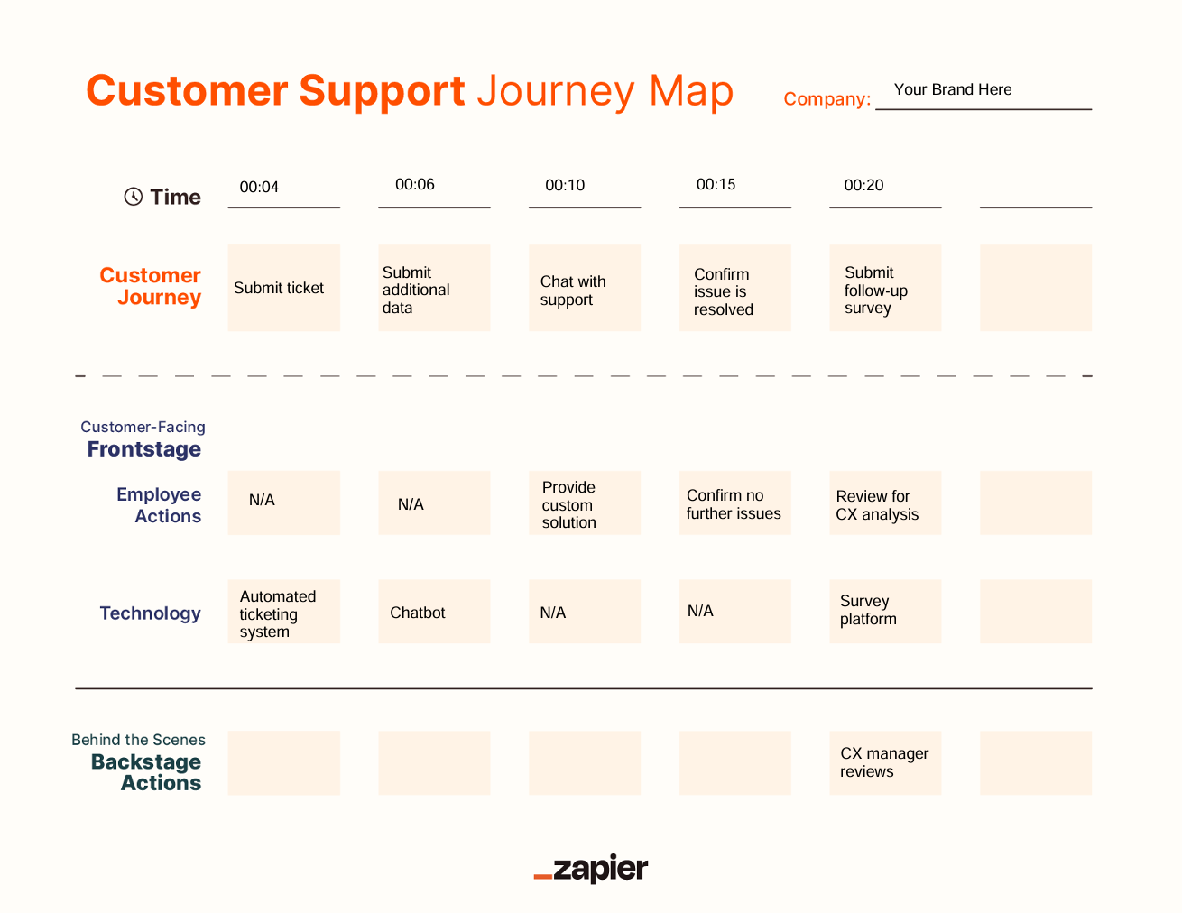 Image showing a completed customer support map