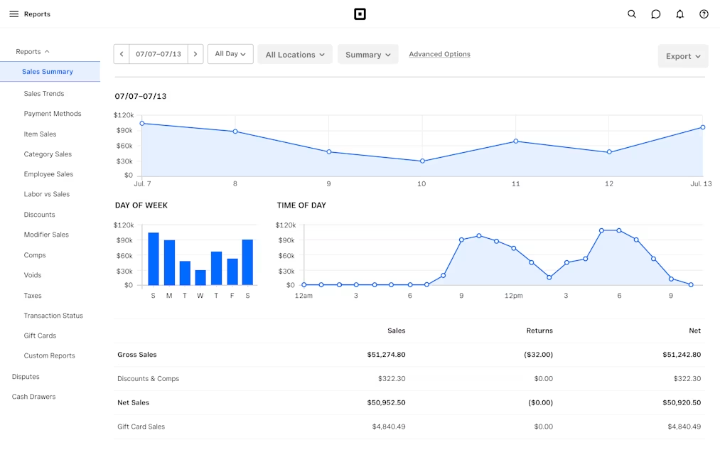 Square's analytics dashboard