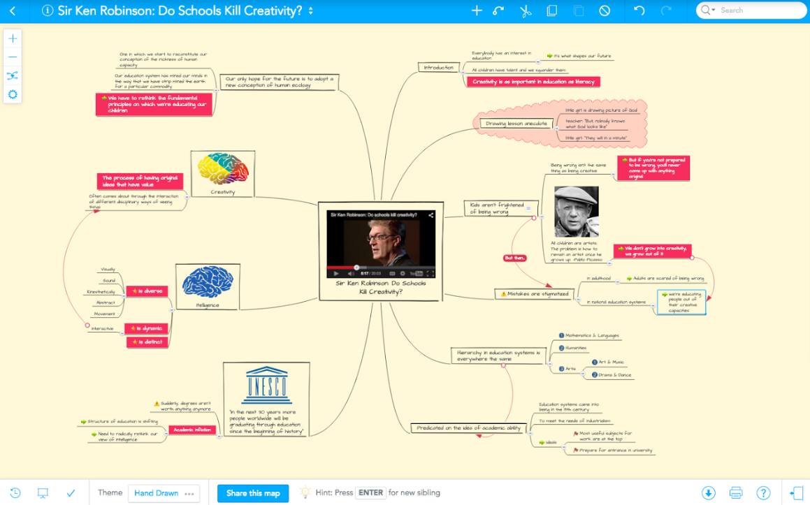 Mind maps for presentations