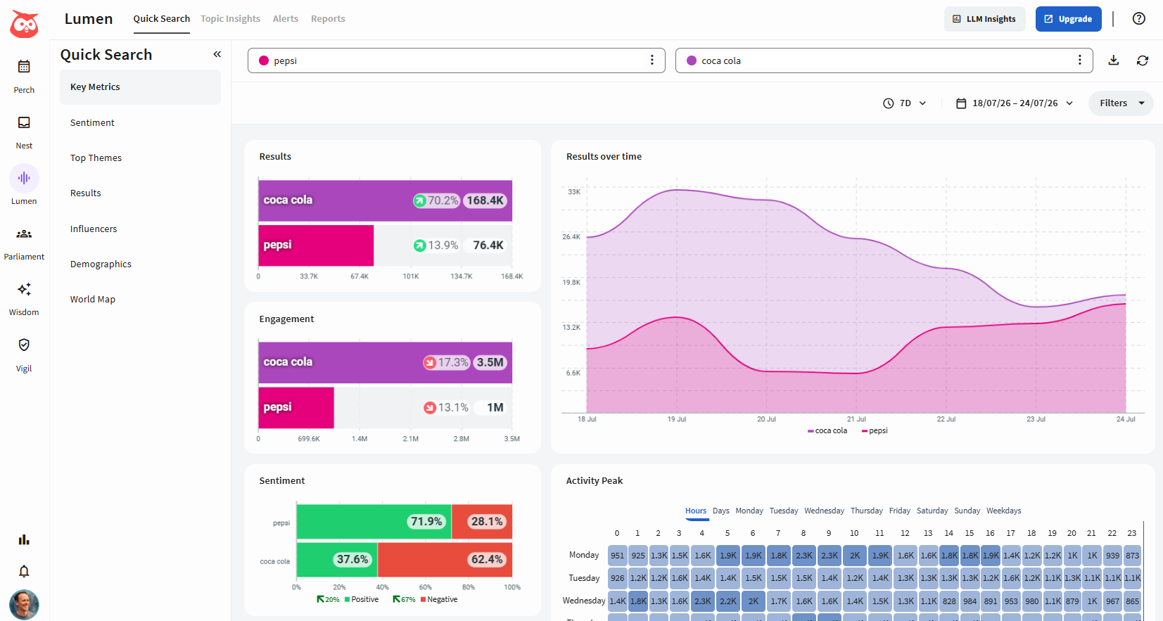 Hootsuite's social listening report
