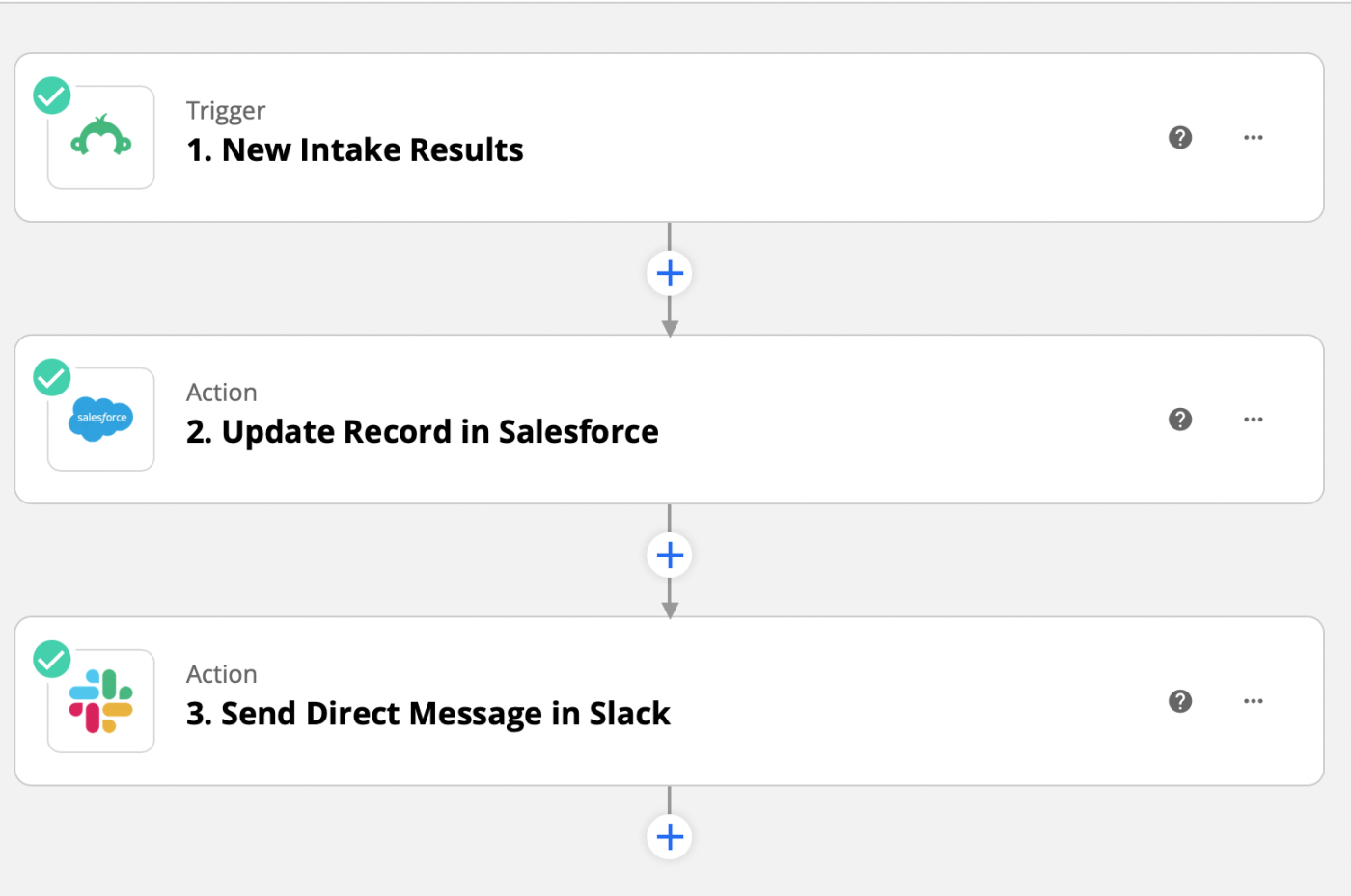 An example of a simple three-step Zap: from SurveyMonkey to Salesforce to Slack
