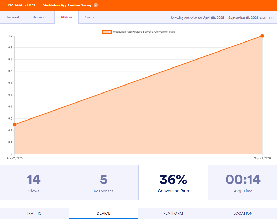 Jotform's analytics