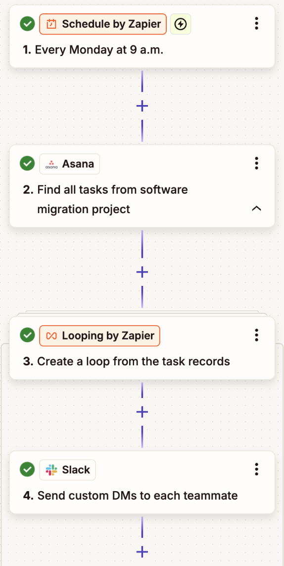 A screenshot of an automated workflow that contains a Looping by Zapier step