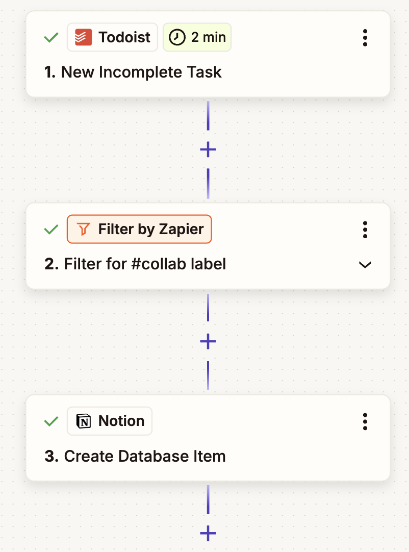 An automated task management workflow in Zapier.