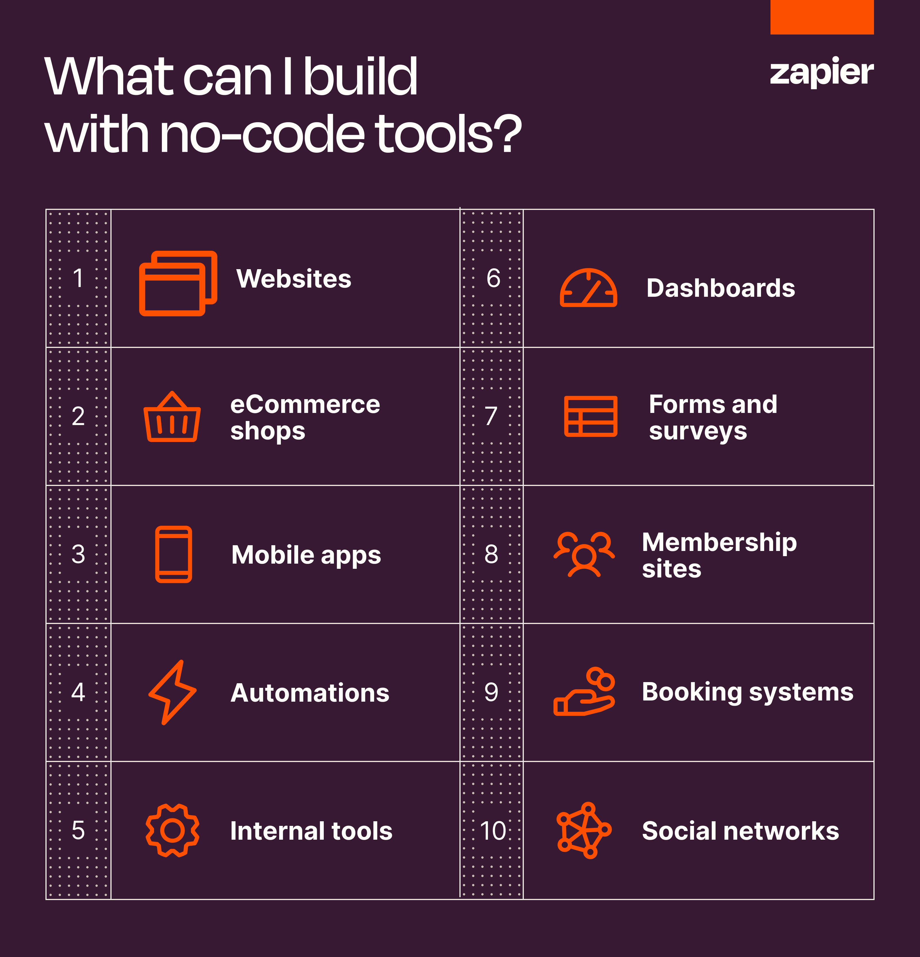 An infographic describing ten things you can build with no-code tools