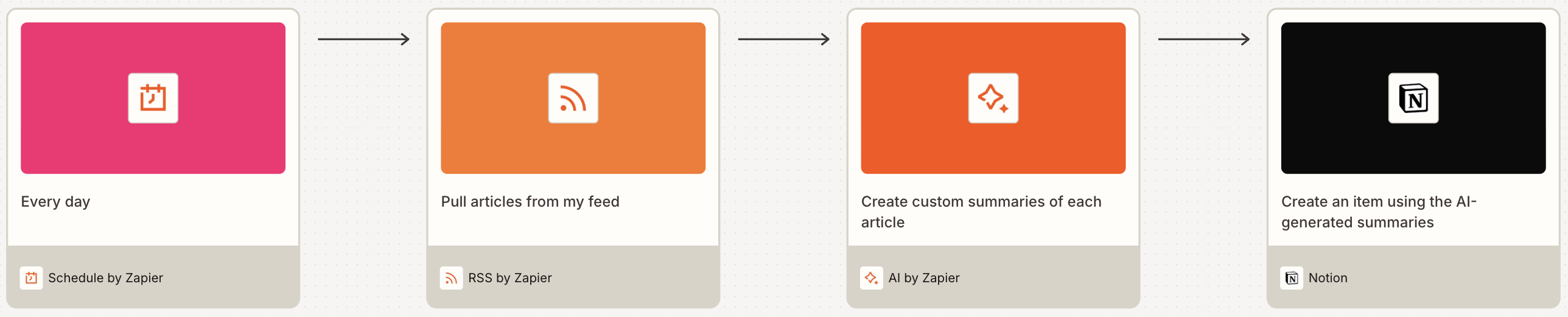 A visual diagram built in Zapier Canvas of a Zap using an AI by Zapier step