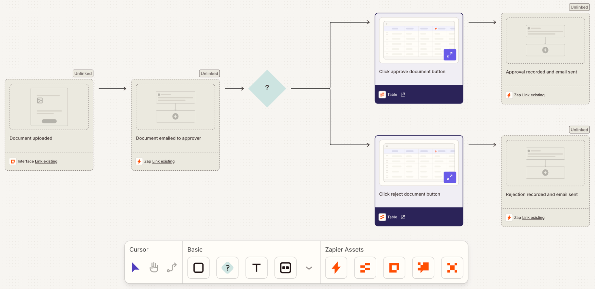 Zapier, document management software for AI orchestration and automation
