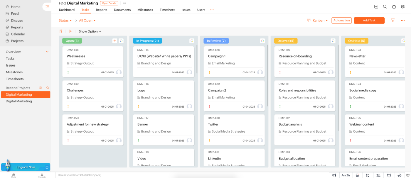Screenshot of Zoho's tasks dashboard, showing digital marketing projects organized by progress status