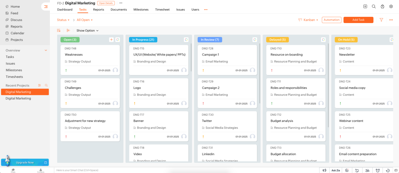 Comprehensive dashboards to analyze business progress - Zoho Creator