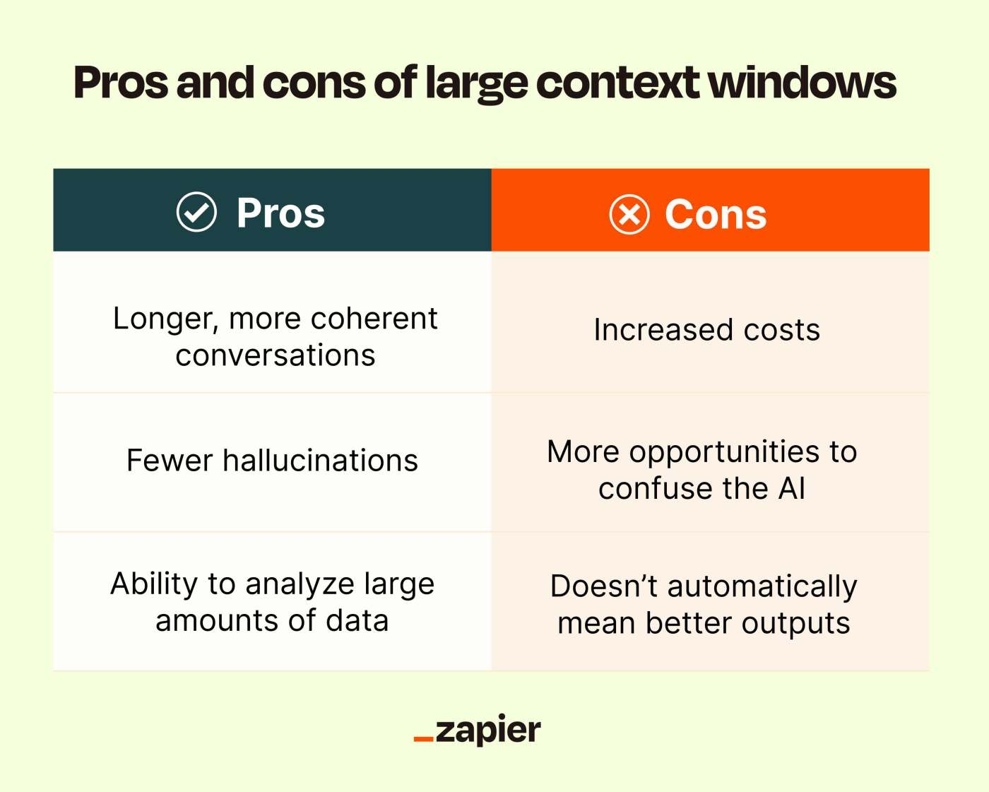 Table showing the pros and cons of a large context window in AI. 