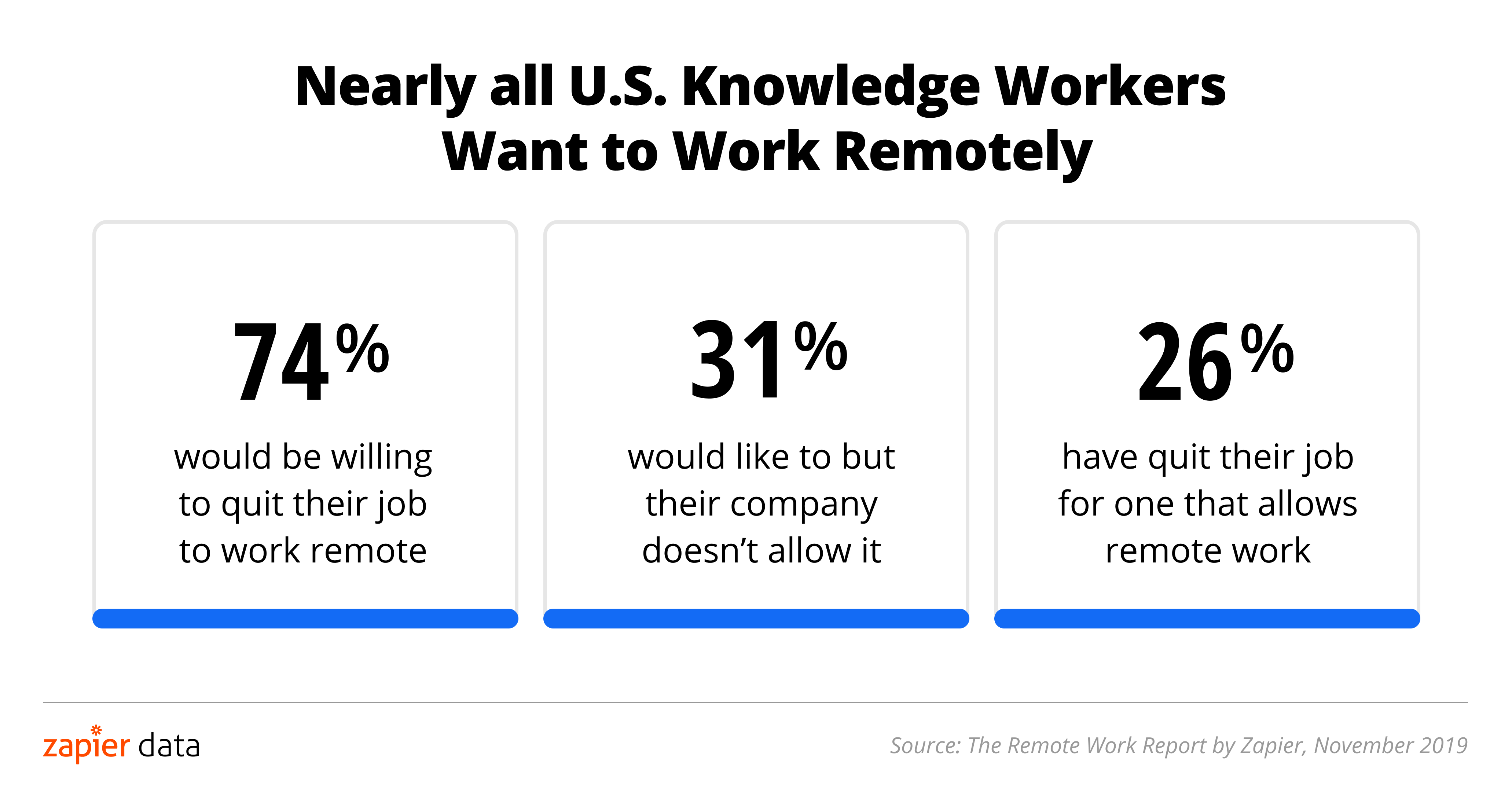 Remote Work Infographic: Coffee Shop Essentials