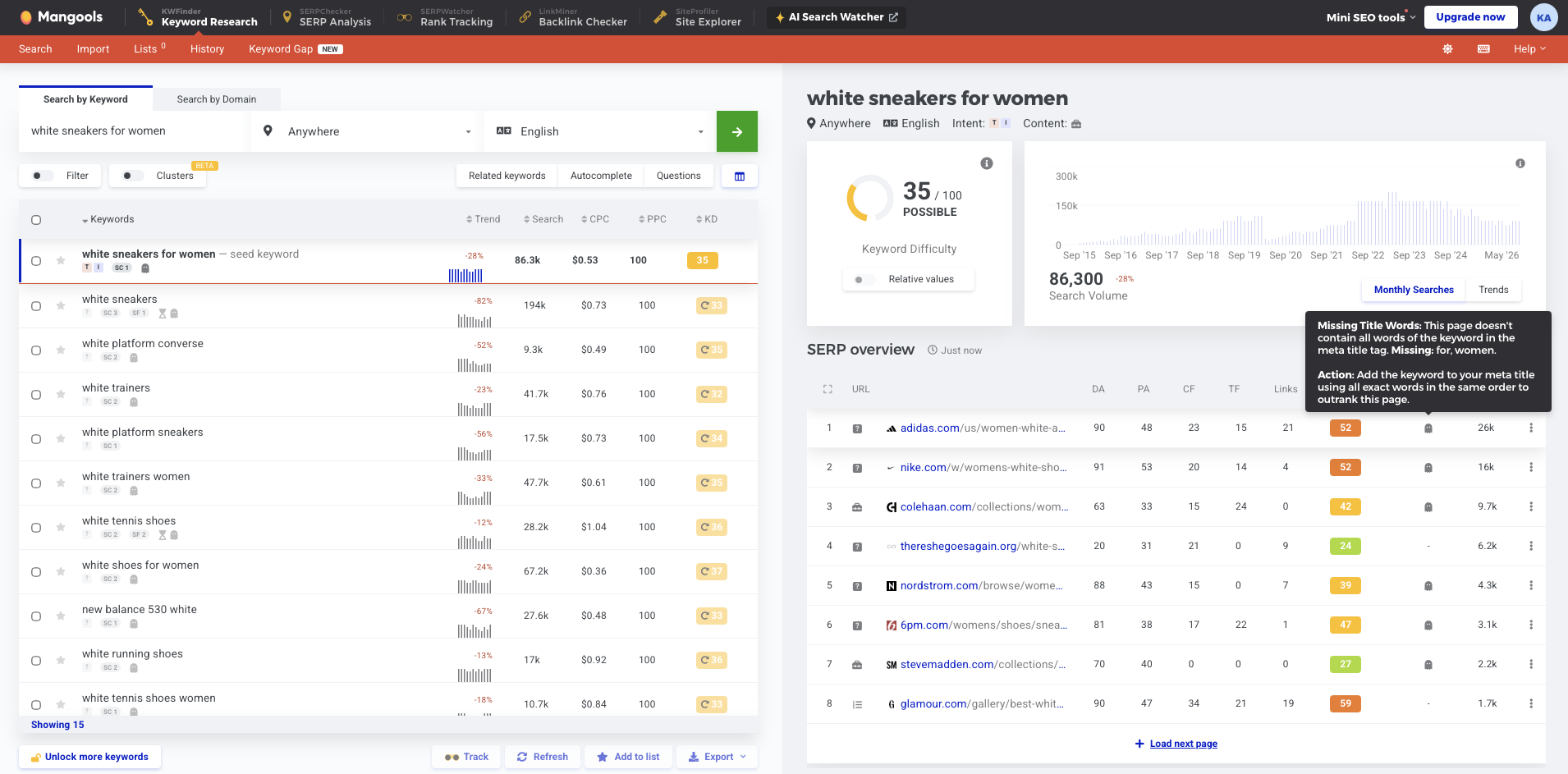 KWFinder, our pick for the best free keyword research tool for ad hoc needs