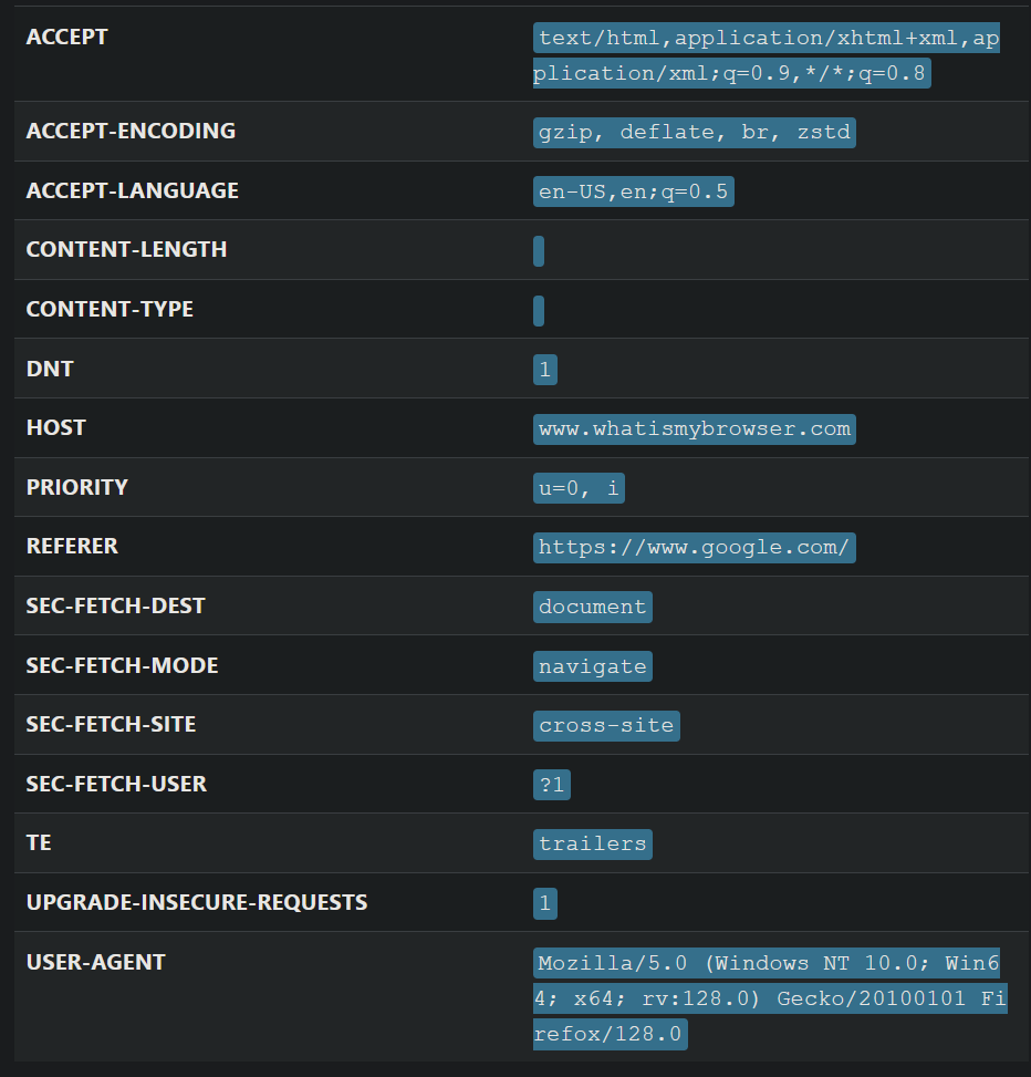 An example of using headers and user agents in web scraping
