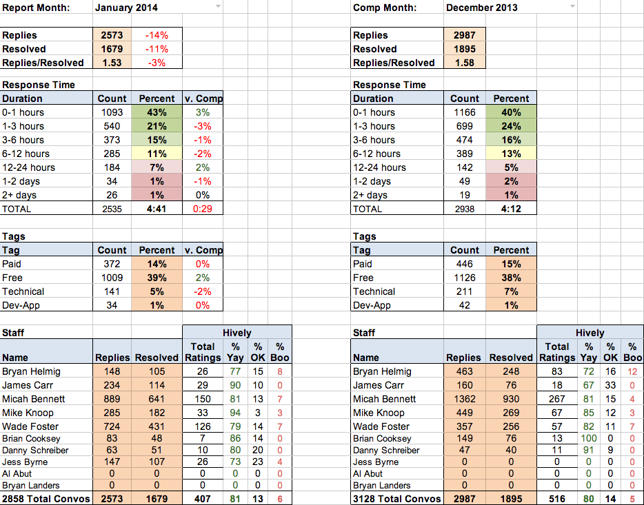 new and improved support recap