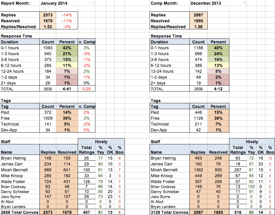 new and improved support recap