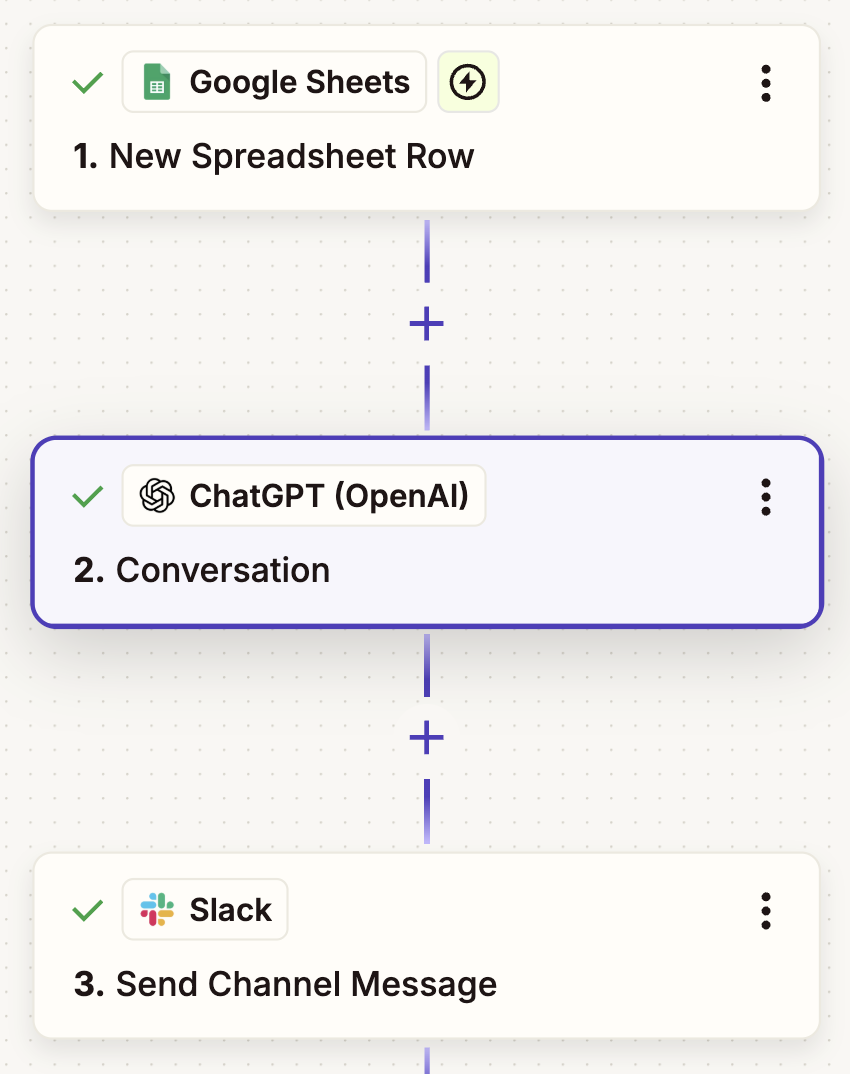 A Zap that connects Google Sheets to ChatGPT and Slack.