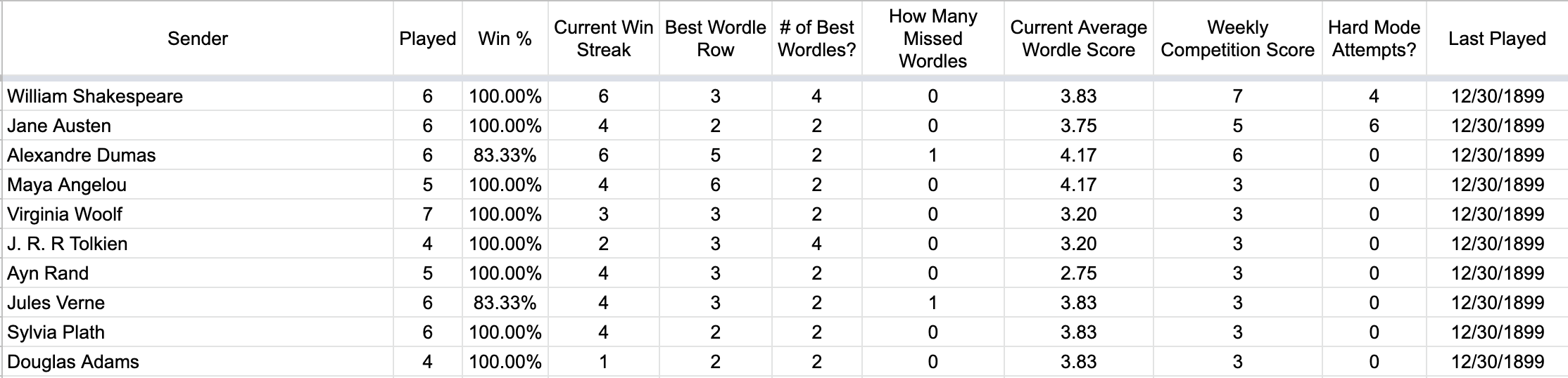 Automate A Wordle Competition For Your Friends | Zapier