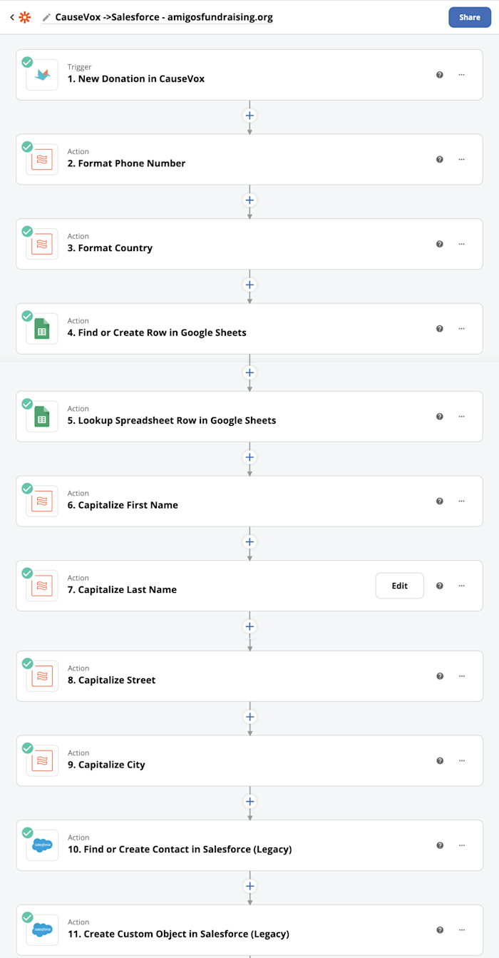 The overview of an 11-step Zap starting from a new donation in CauseVox, formatting country information, logging information in a spreadsheet, formatting name and address information, then logging contact and custom object in Salesforce.