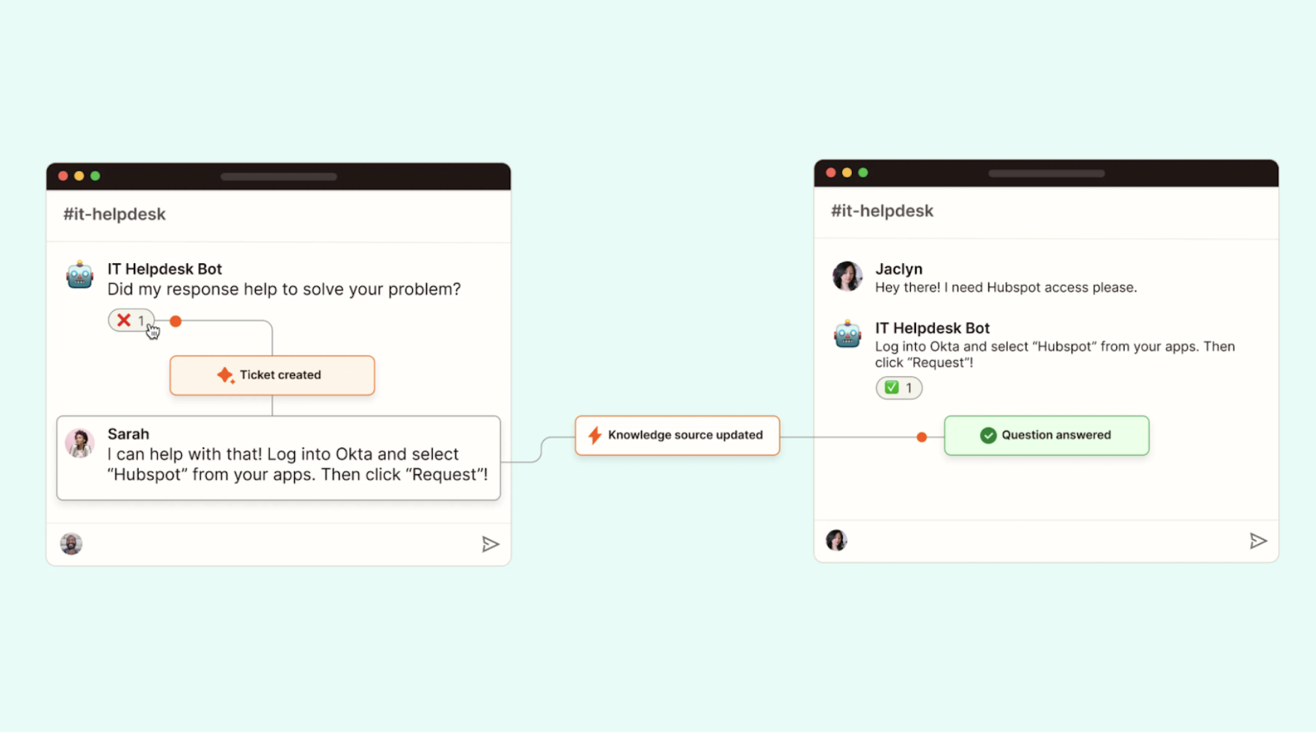 A screenshot of an IT workflow automation example from Zapier.