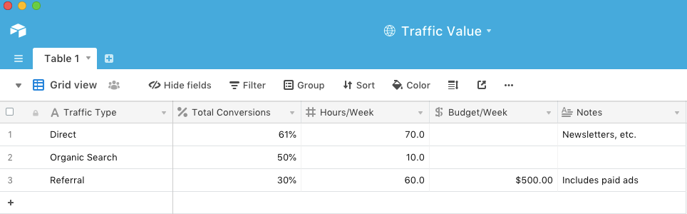 Use a spreadsheet to help determine marketing opportunities