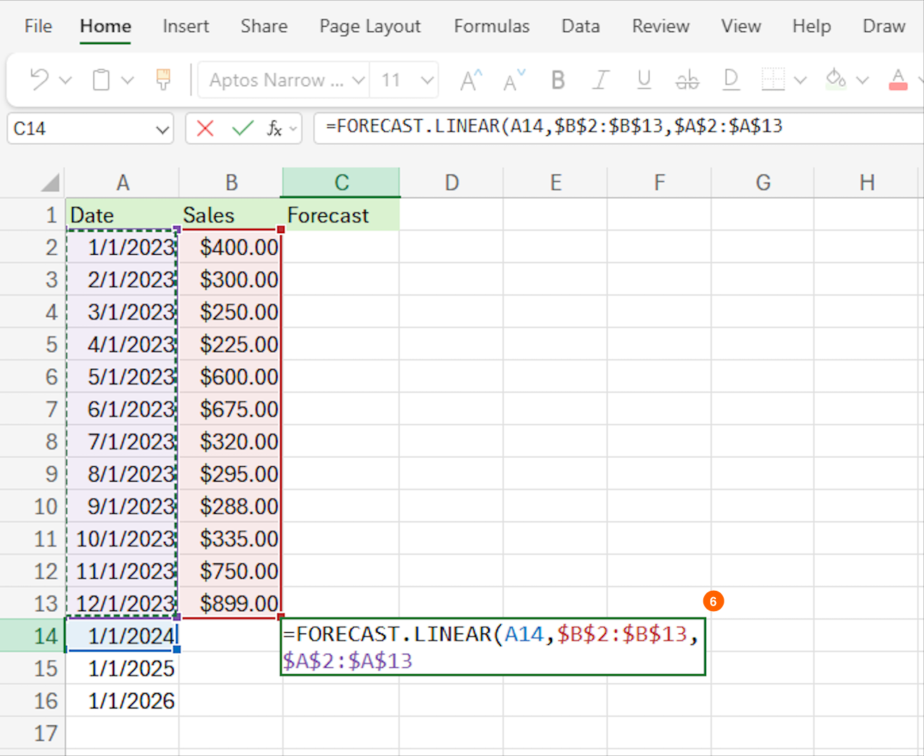 This step-by-step screenshot displays the completed FORECAST.LINEAR formula. It includes the future date, the locked historical sales data range, a comma, the locked historical date range, and a closing parenthesis