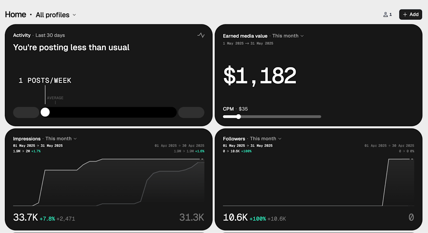 Shield analytics dashboard. 