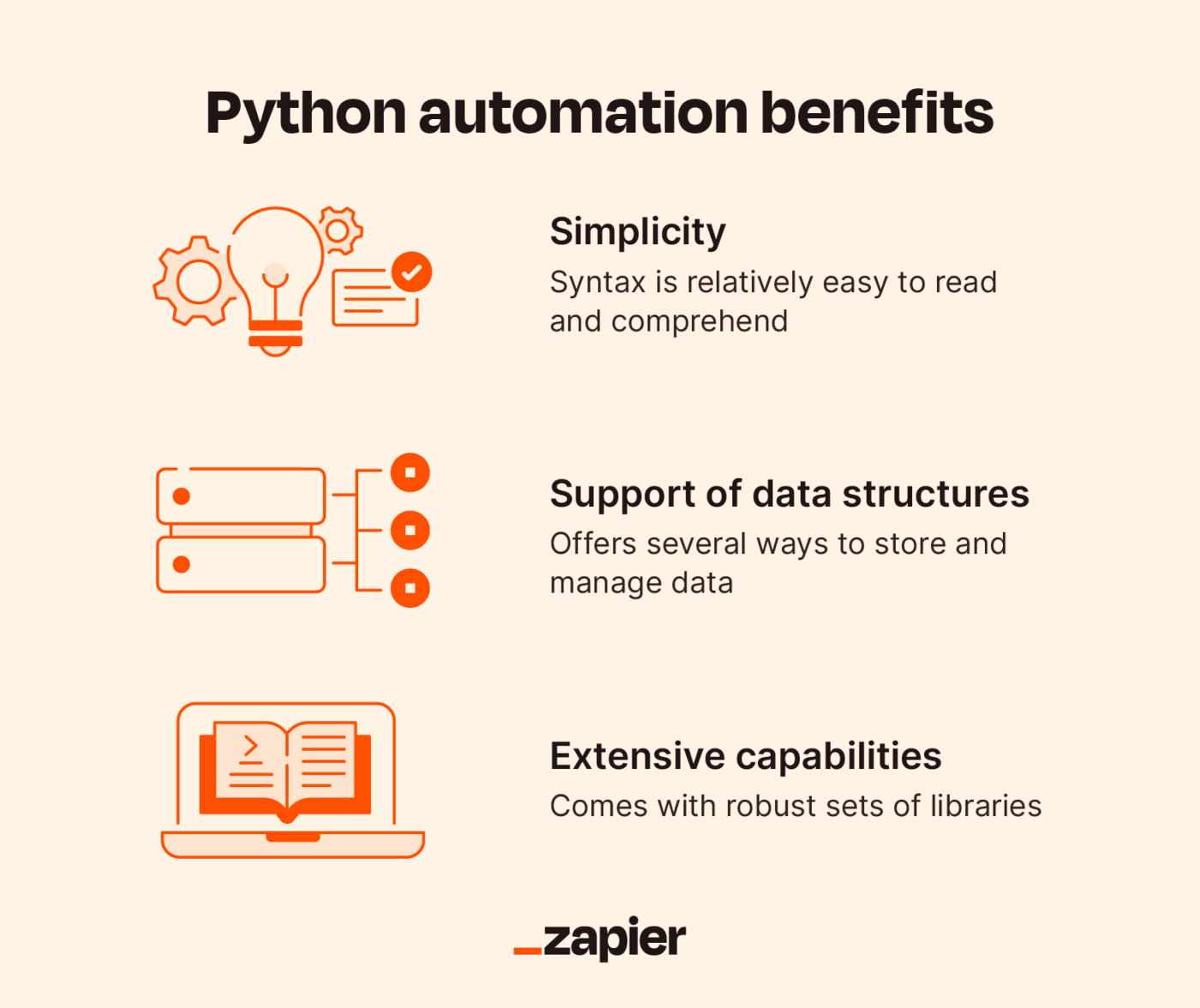 Python Automation: 9 Scripts To Automate Critical Workflows | Zapier