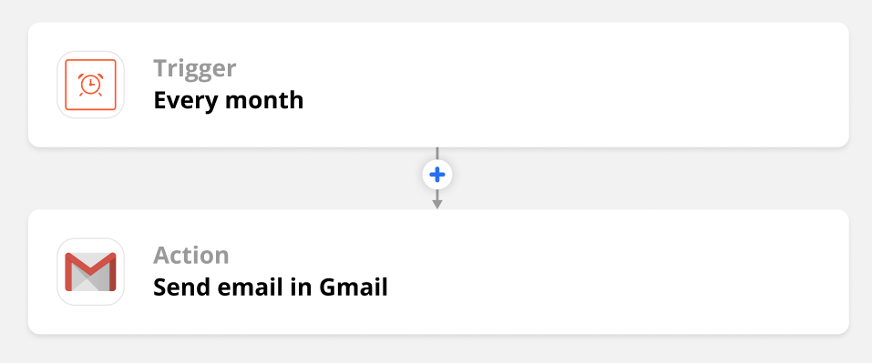 A screenshot of the overview of a Zap showing a Schedule by Zapier trigger for "every month" and an action of "send email in Gmail."