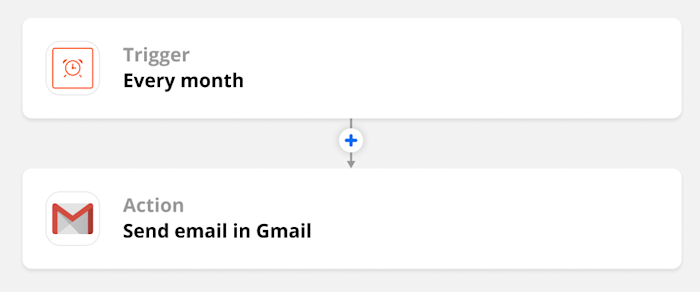 A screenshot of the overview of a Zap showing a Schedule by Zapier trigger for "every month" and an action of "send email in Gmail."