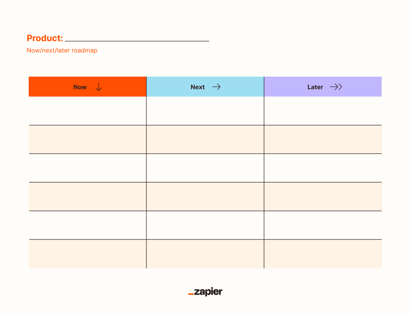 Now/next/later roadmap template