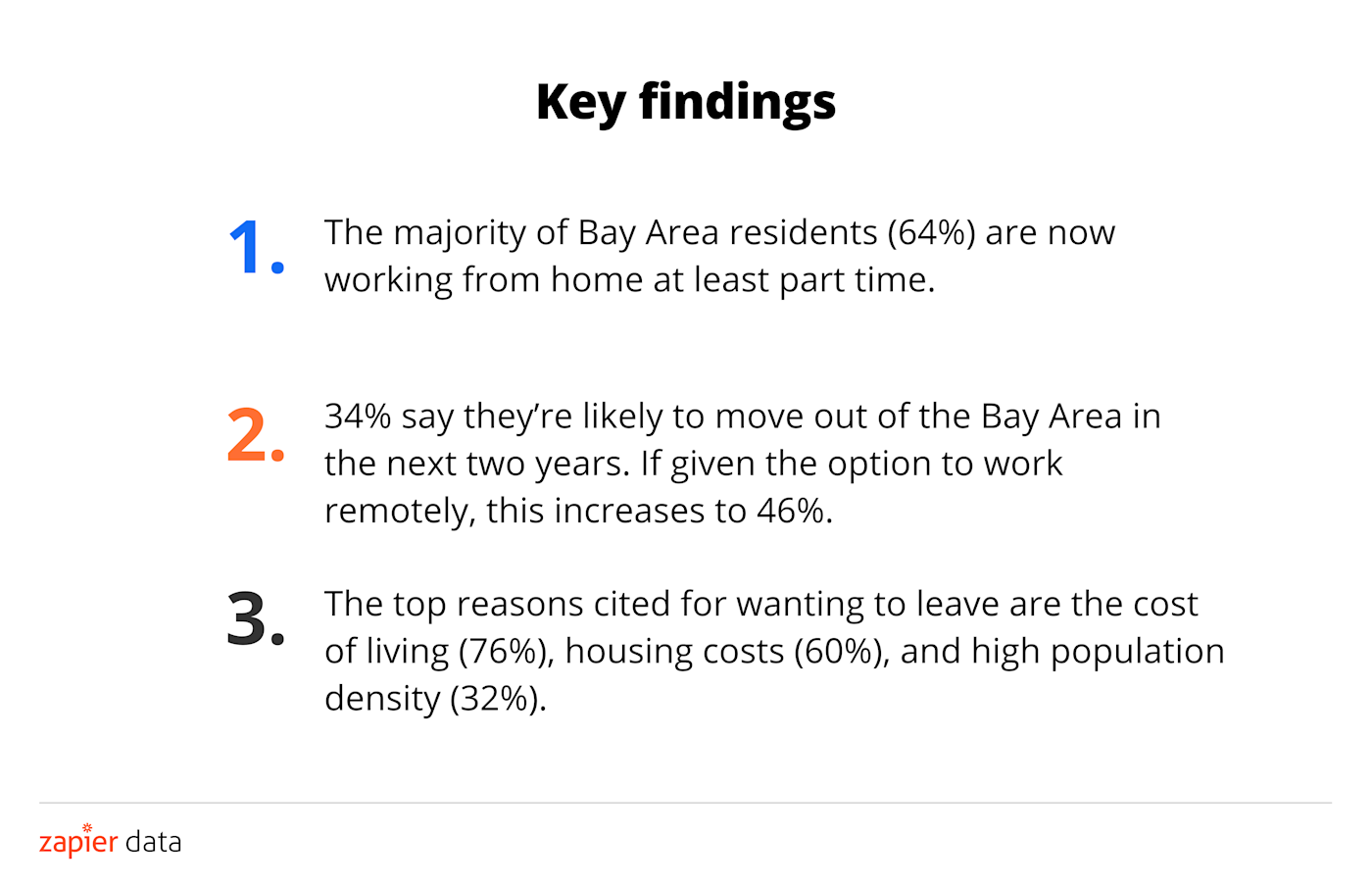 Key findings