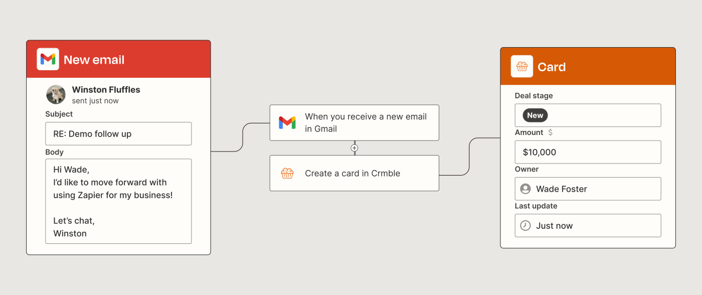 A Zapier workflow that shows how to turn Gmail messages into Trello cards with Crmble.