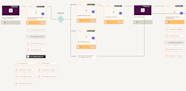 How To Orchestrate AI Workflows In 7 Steps Zapier How To Orchestrate AI Workflows In 7 Steps Zapier