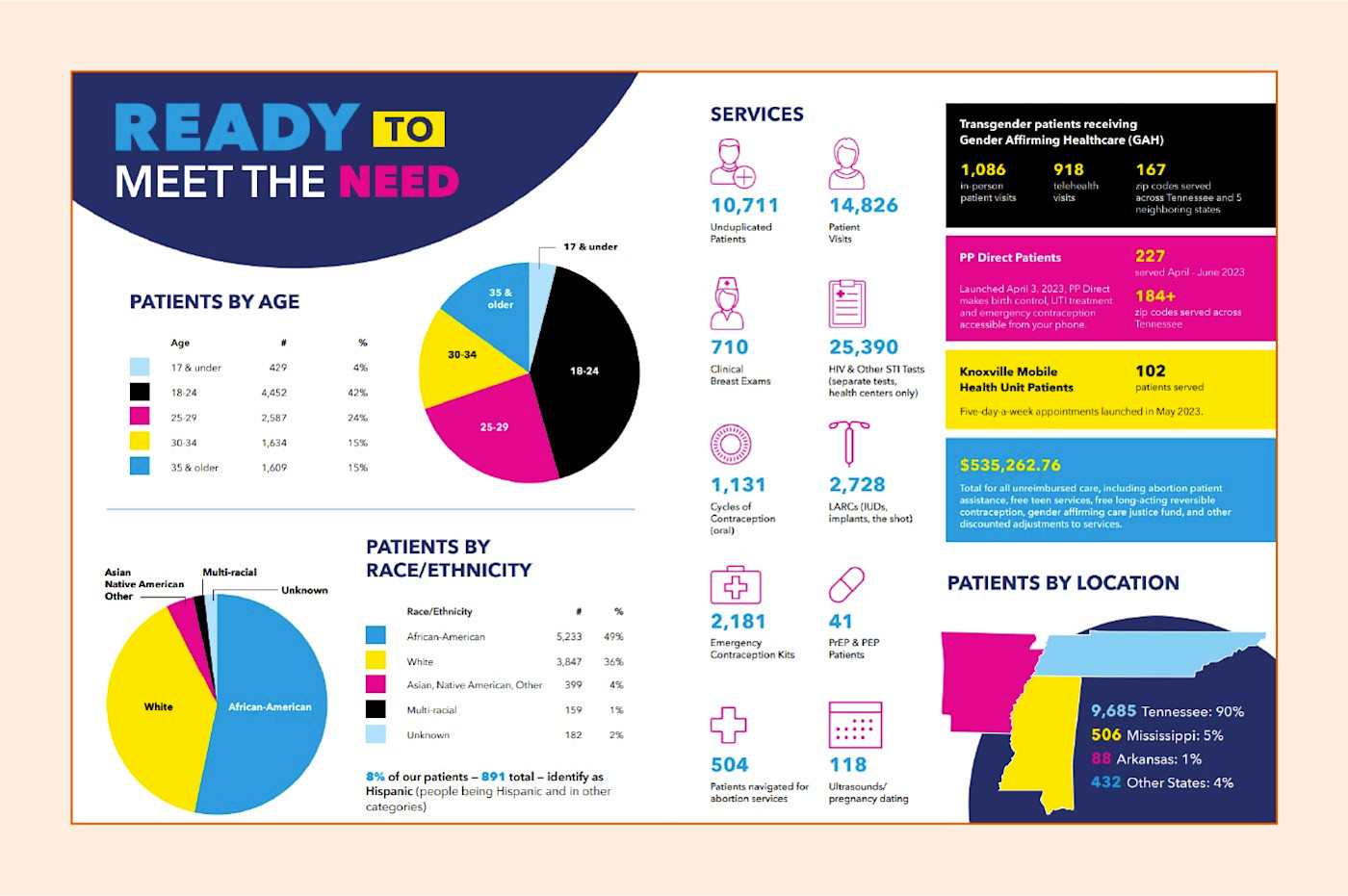 Screenshot of a Planned Parenthood report